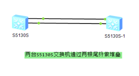 关于华三交换机IRF堆叠 关于华三交换机IRF堆叠
