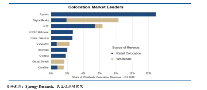 浅谈数据中心(IDC)行业市场特性 浅谈数据中心(IDC)行业市场特性
