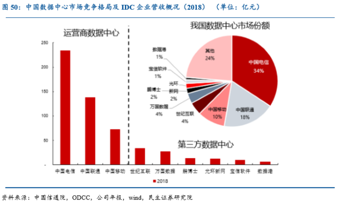 浅谈数据中心(IDC)行业市场特性 浅谈数据中心(IDC)行业市场特性