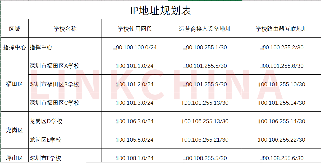 以太网私有专线 以太网私有专线