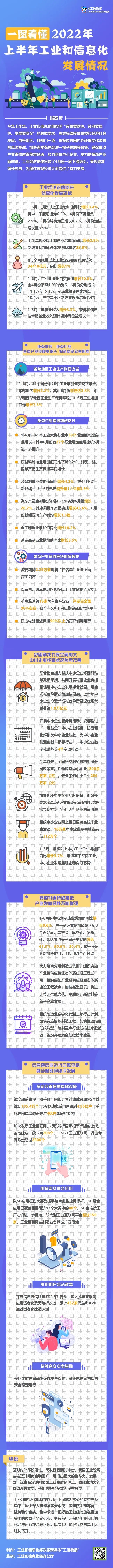 2022年上半年工业和信息化发展情况如何？一图看懂！