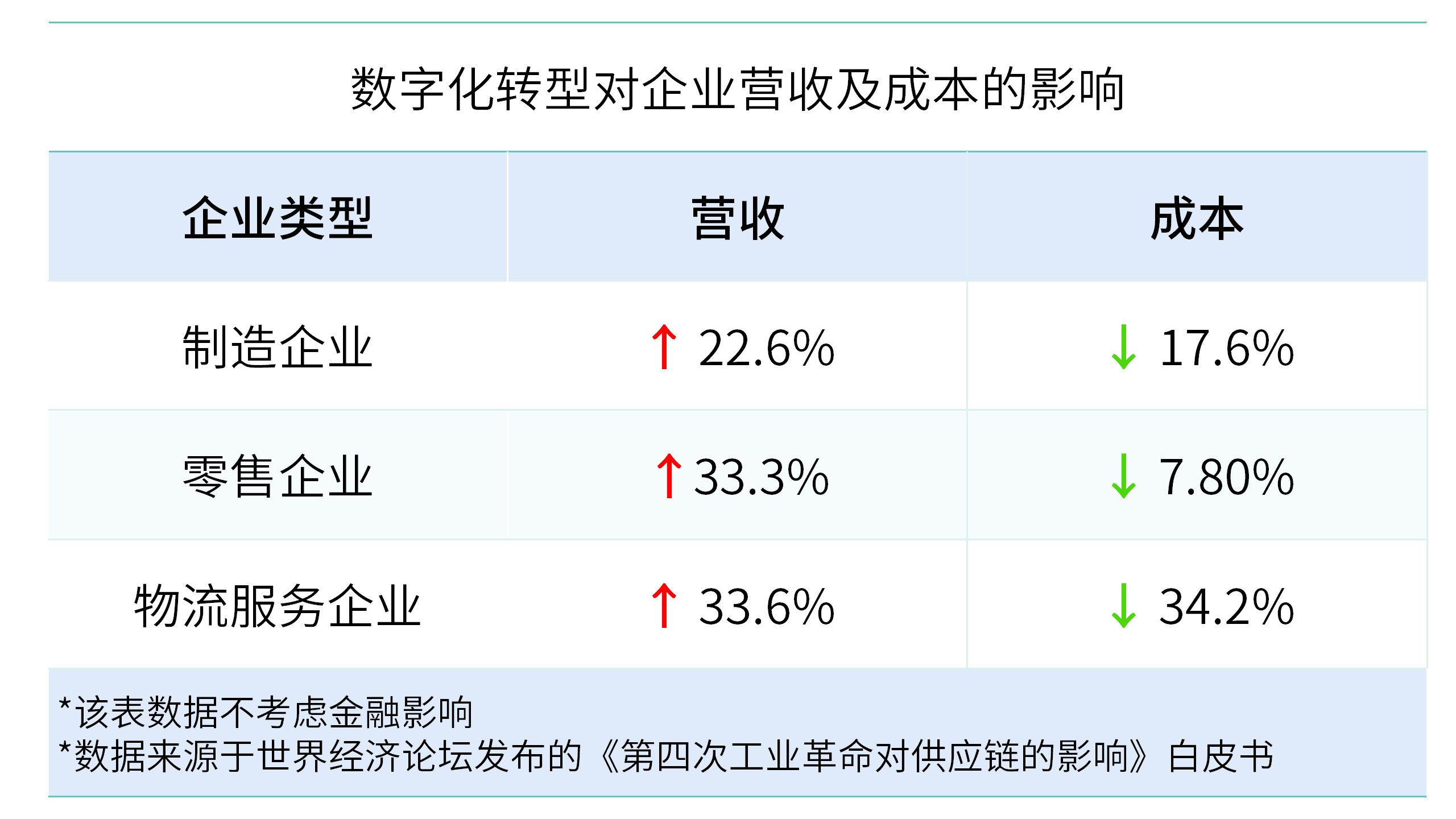企业为什么必须进行数字化转型(三) 企业为什么必须进行数字化转型(三)