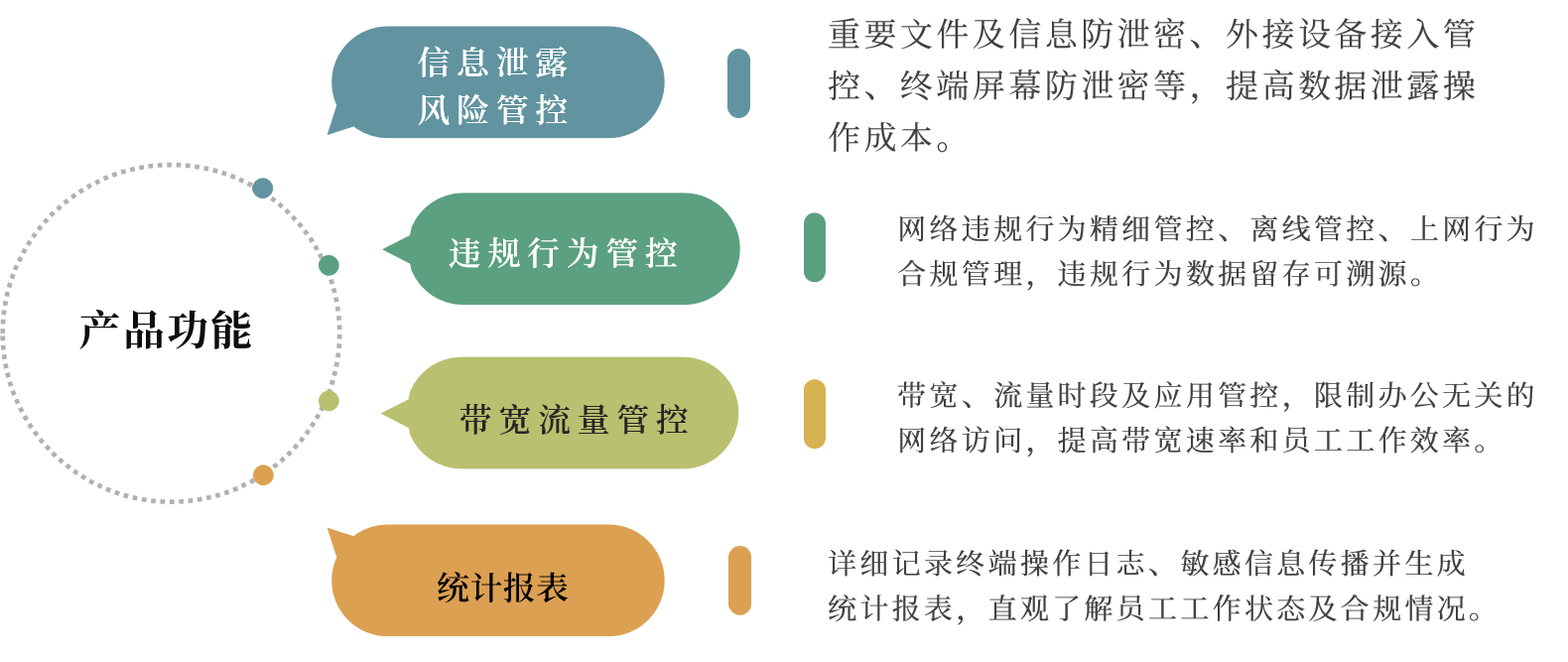 上网行为管理
