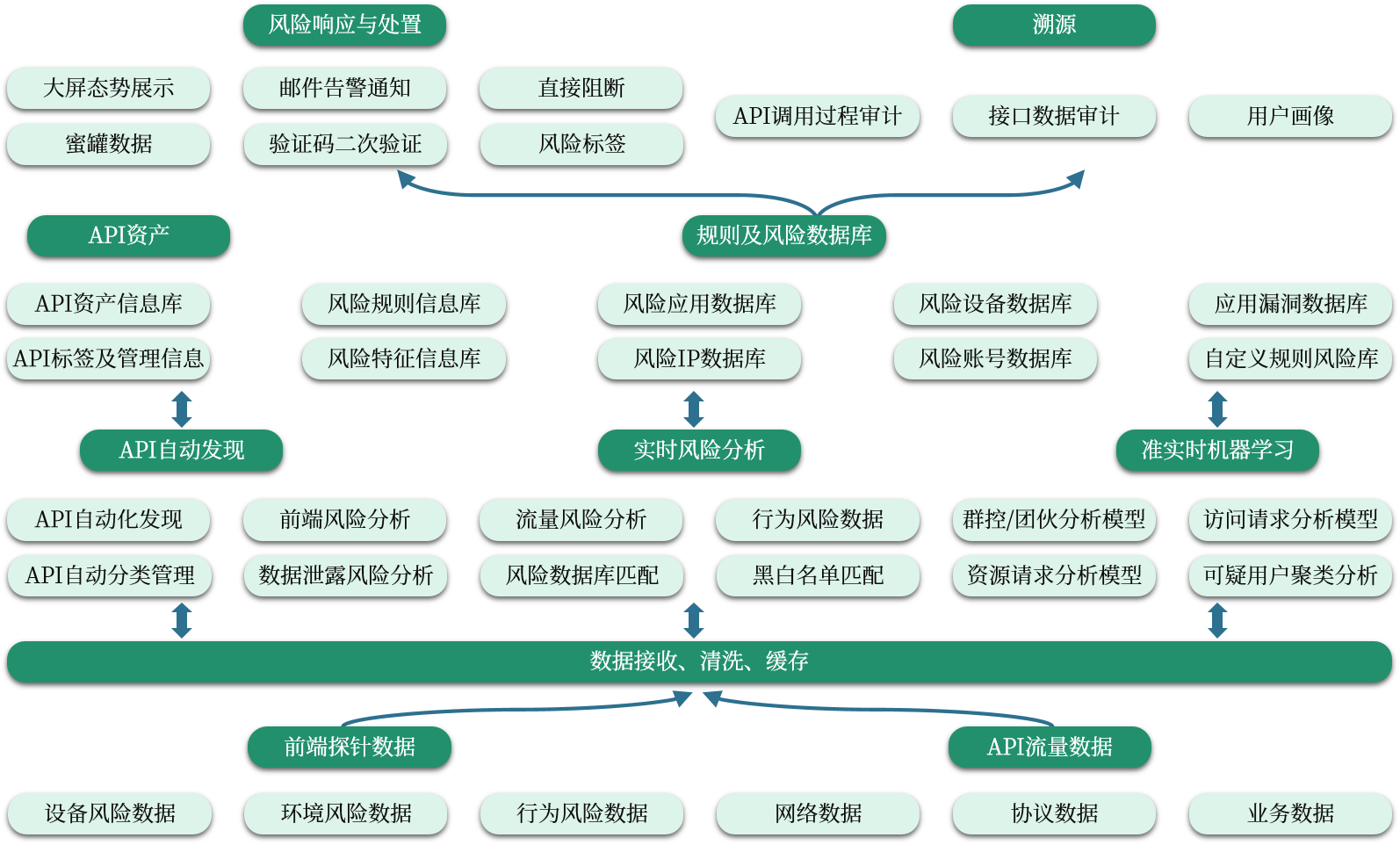网络安全服务