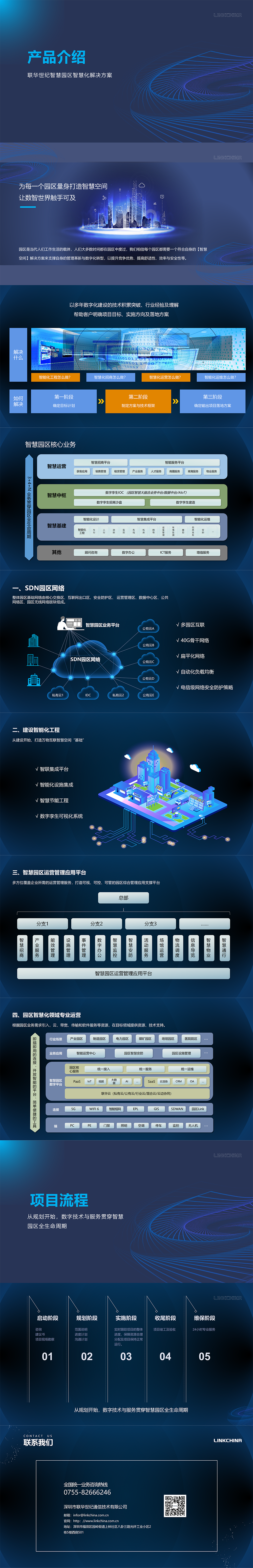 智慧园区解决方案