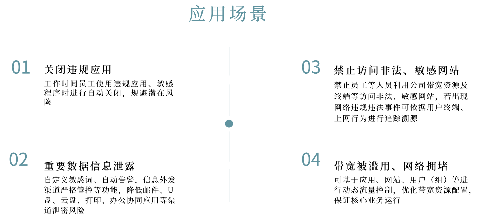 上网行为管理
