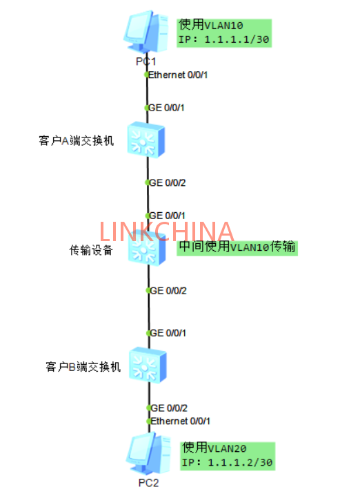 华为交换机VLAN伪装实验详细步骤演示 华为交换机VLAN伪装实验详细步骤演示