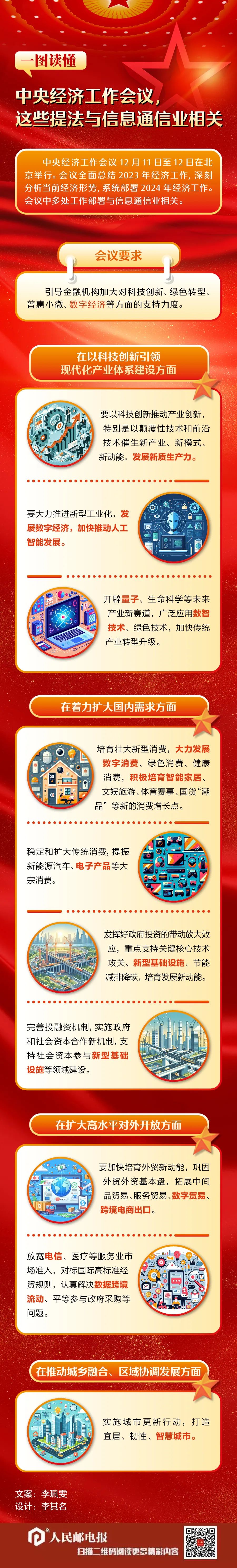 一图读懂丨中央经济工作会议，这些提法与信息通信业相关