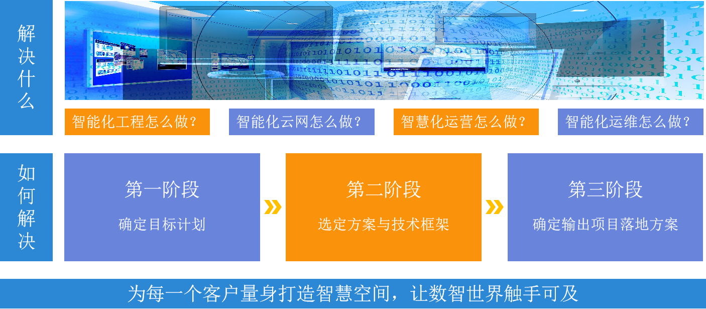 全国一站式服务 全国一站式服务