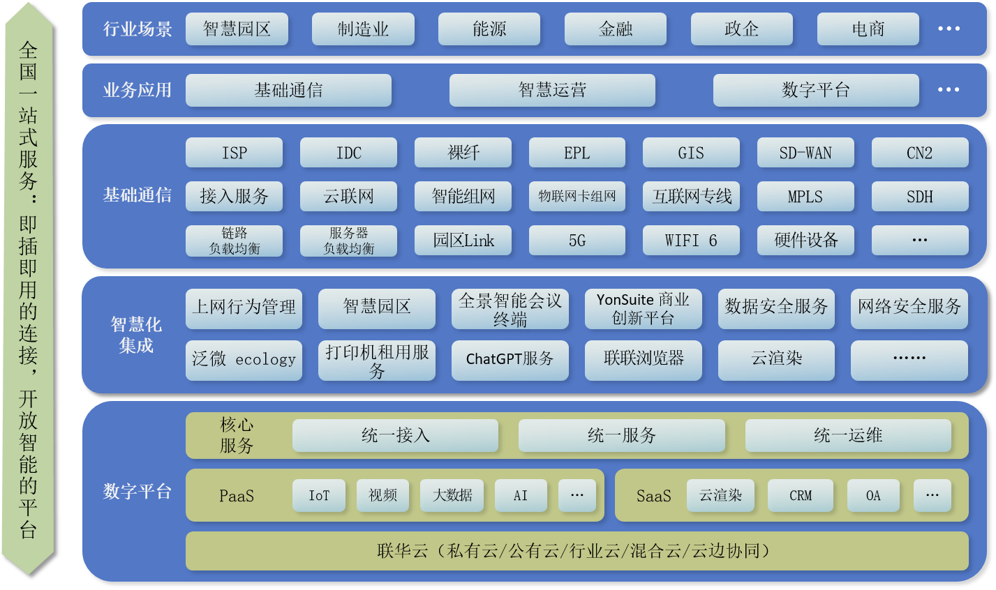 全国一站式服务 全国一站式服务