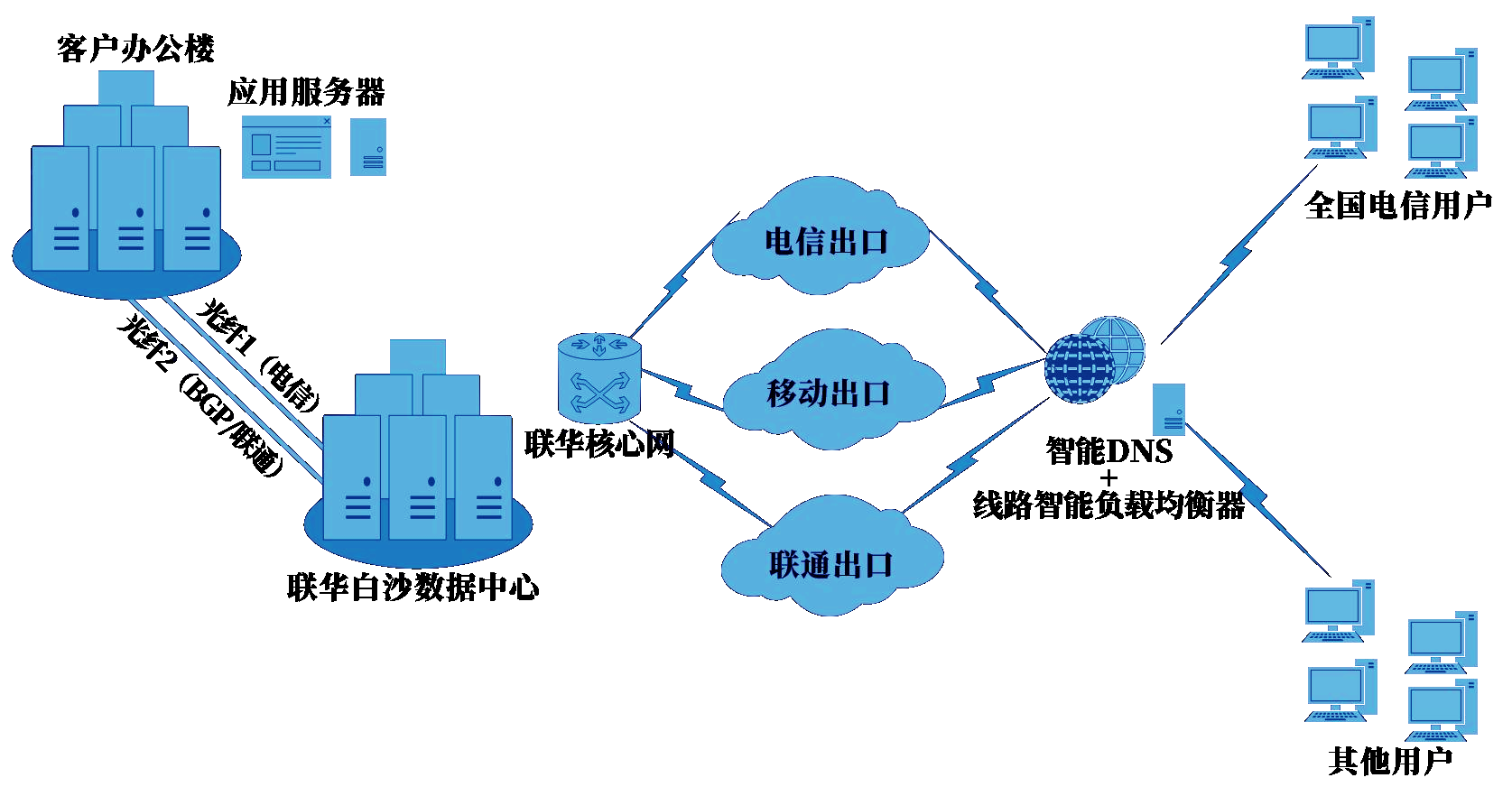 全国一站式服务 全国一站式服务
