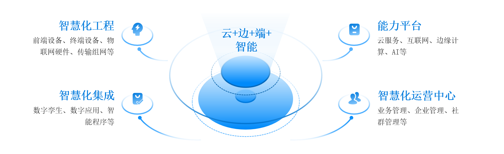 全国一站式服务 全国一站式服务