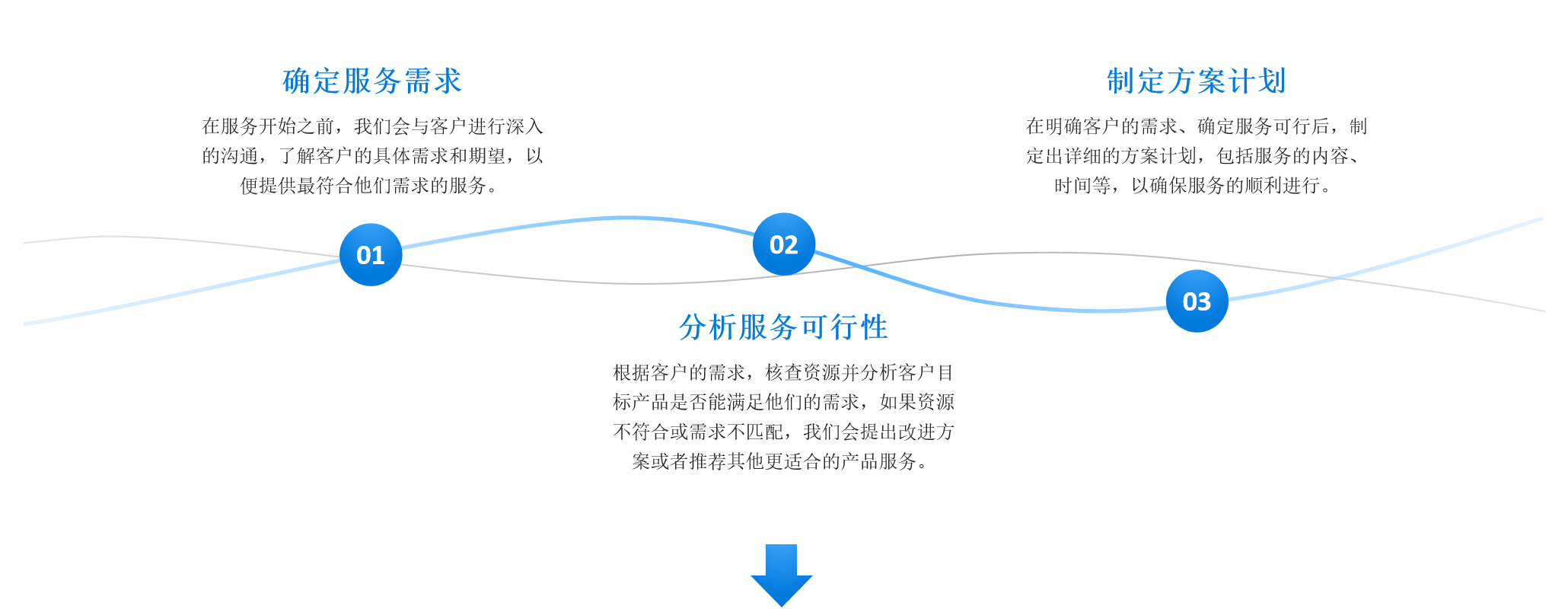 全国一站式服务 全国一站式服务