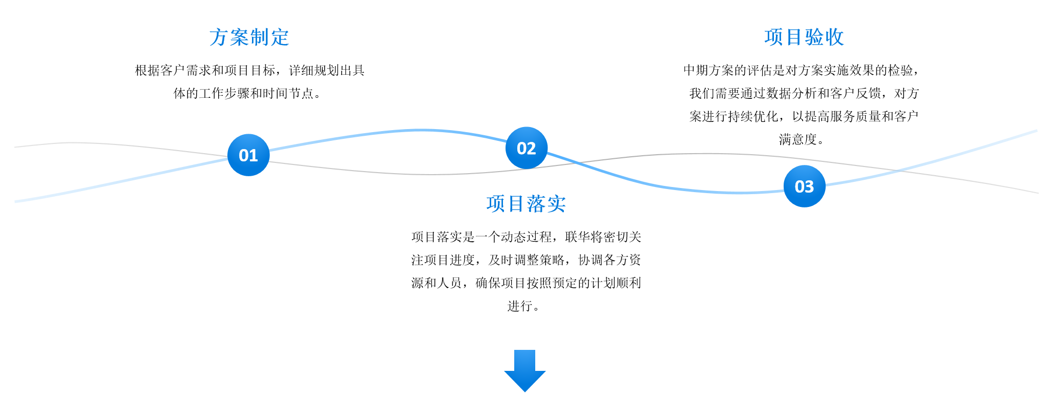 全国一站式服务 全国一站式服务