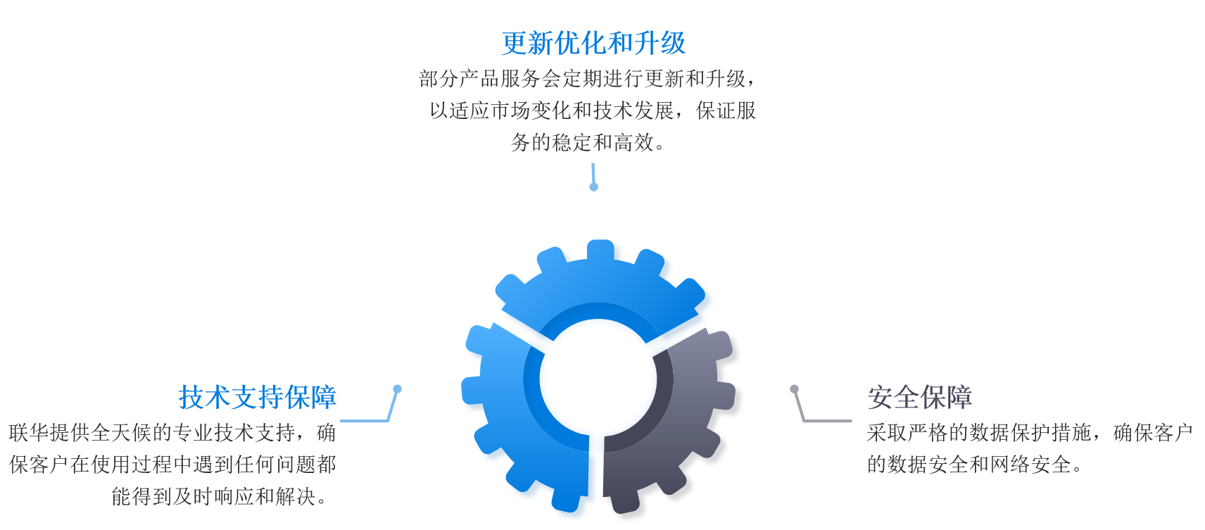 全国一站式服务 全国一站式服务