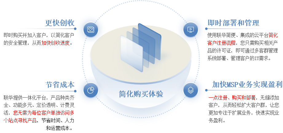 联华MSP中心 联华MSP中心