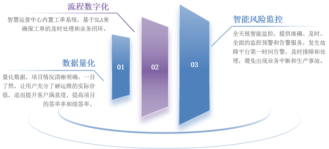 联华MSP中心 联华MSP中心