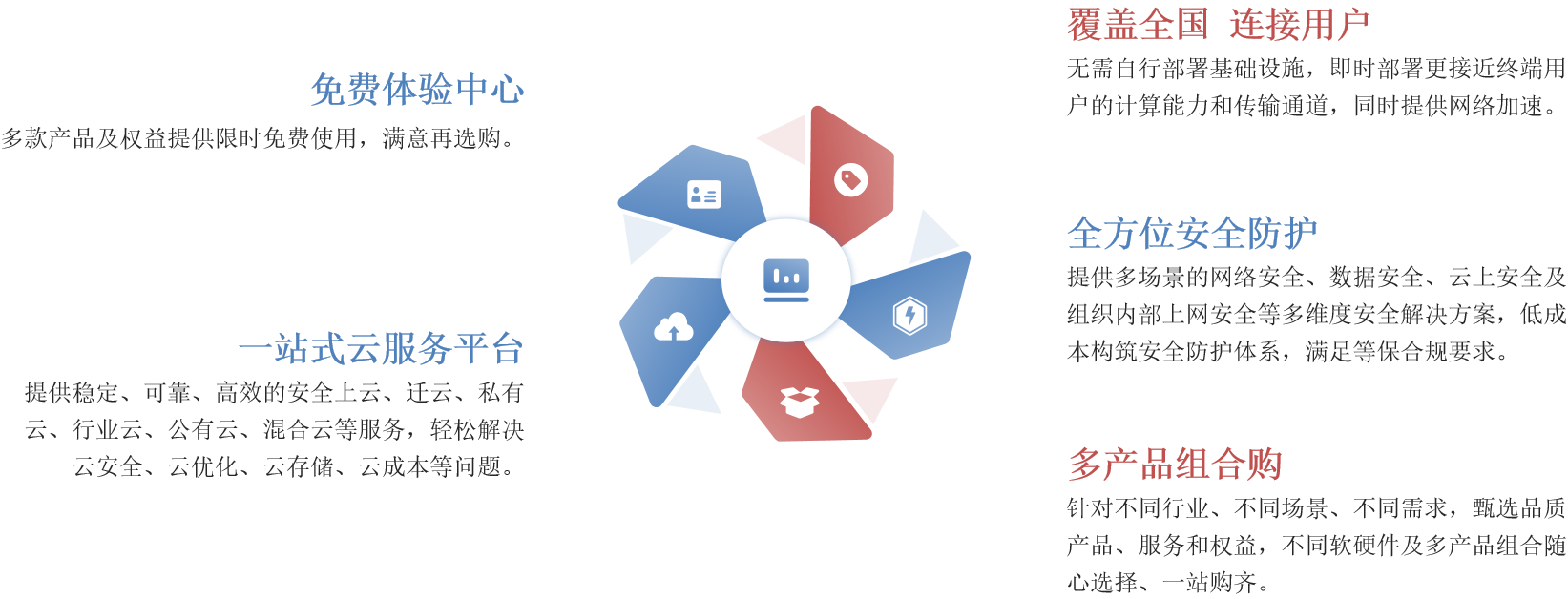 联华世纪MSP | 企业数字化转型的坚实后盾 联华世纪MSP | 企业数字化转型的坚实后盾