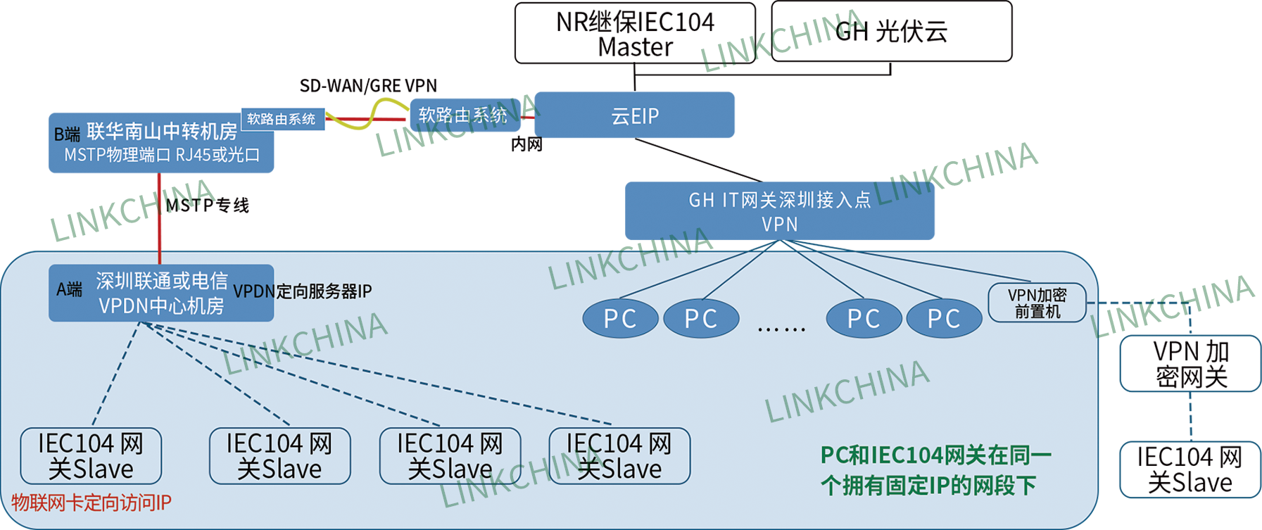 如何选择合适的物联网解决方案——定向物联卡的应用方案解析分享 如何选择合适的物联网解决方案——定向物联卡的应用方案解析分享