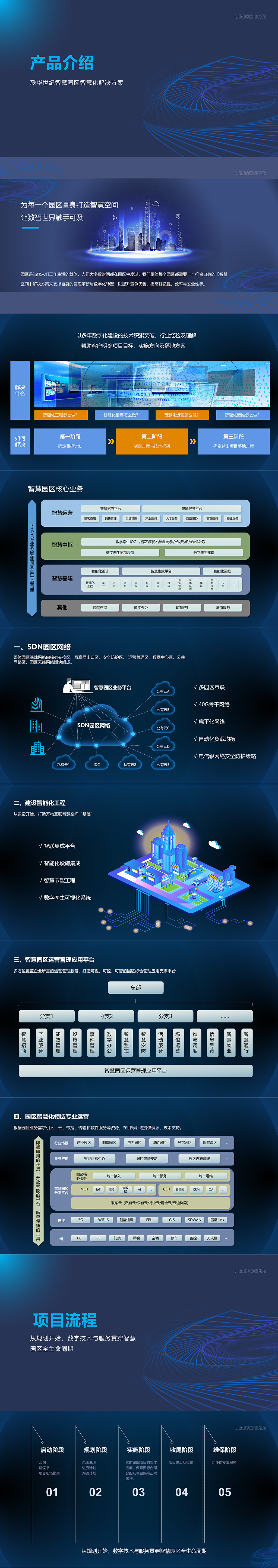 智慧园区解决方案