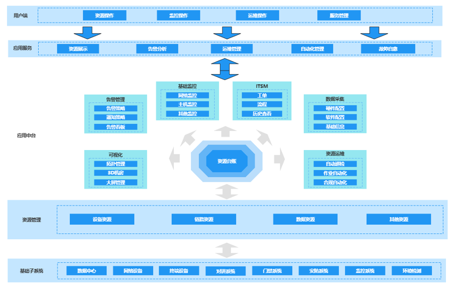 综合运维一体机 综合运维一体机