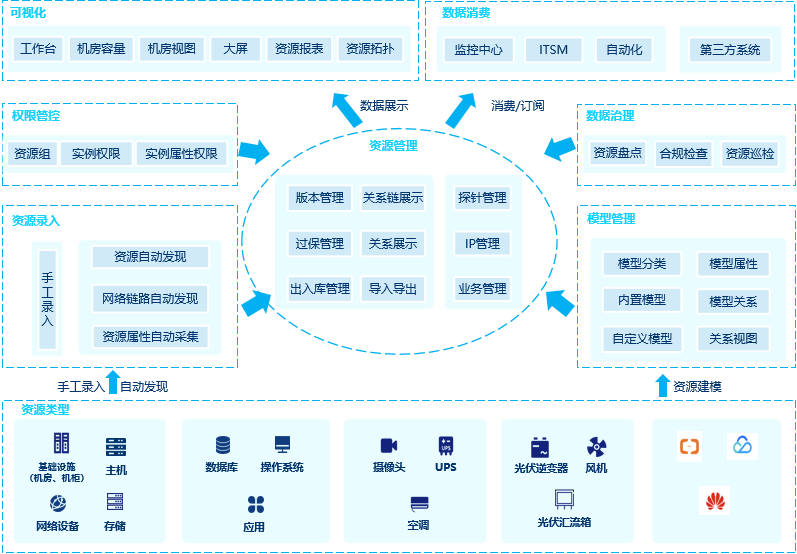 综合运维一体机 综合运维一体机
