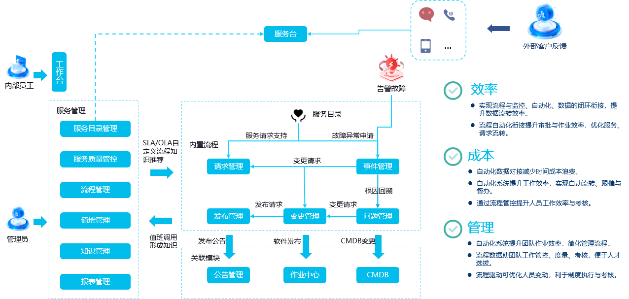 综合运维一体机 综合运维一体机