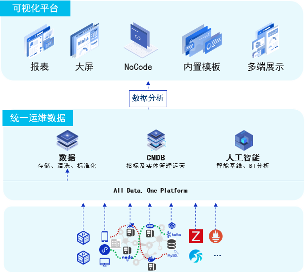 综合运维一体机 综合运维一体机