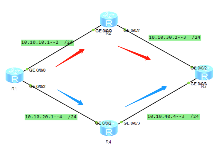华为路由器 NQA 配置ICMP测试示例